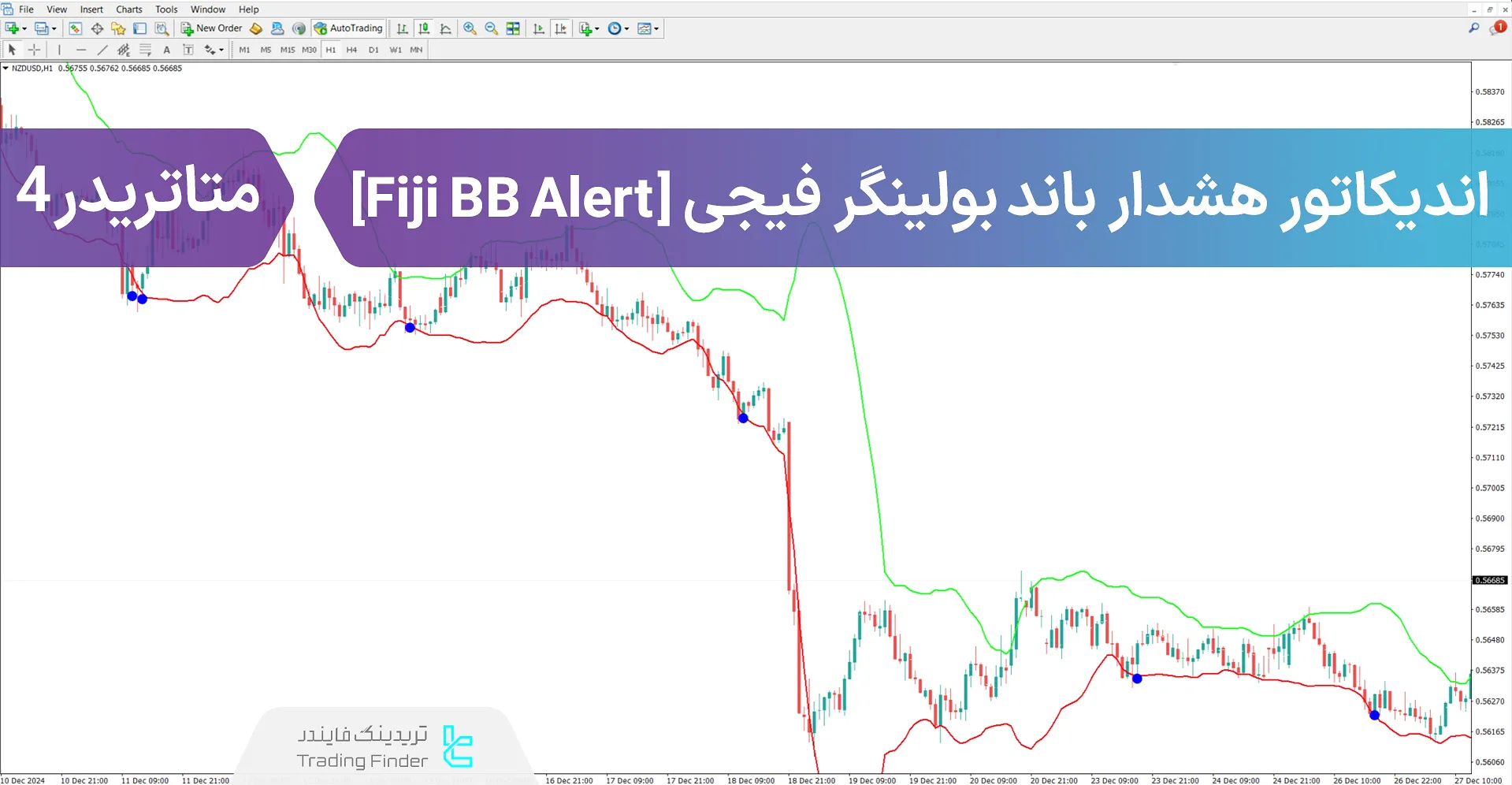 دانلود اندیکاتور هشدار باند بولینگر فیجی (Fiji BB Alert) در متاتریدر 4 - رایگان