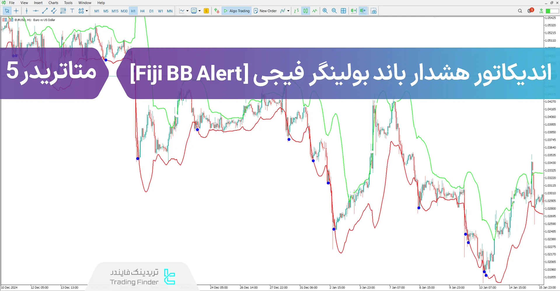 دانلود اندیکاتور هشدار باند بولینگر فیجی (Fiji BB Alert) در متاتریدر 5 - رایگان