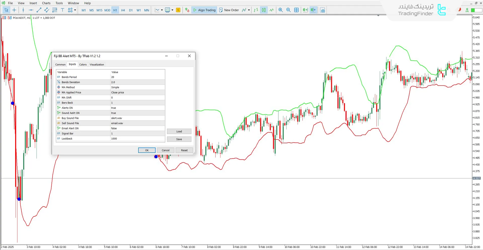 دانلود اندیکاتور هشدار باند بولینگر فیجی (Fiji BB Alert) در متاتریدر 5 - رایگان 3
