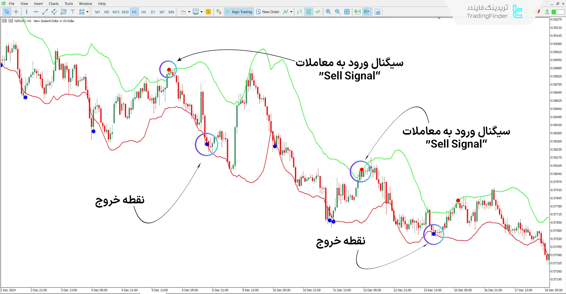 دانلود اندیکاتور هشدار باند بولینگر فیجی (Fiji BB Alert) در متاتریدر 5 - رایگان 2