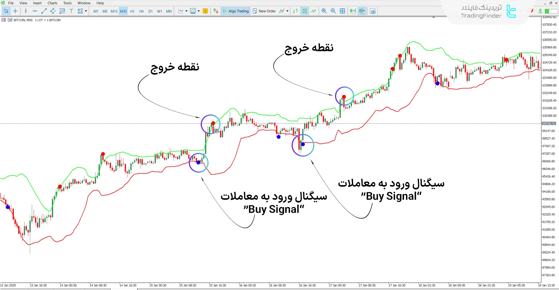 دانلود اندیکاتور هشدار باند بولینگر فیجی (Fiji BB Alert) در متاتریدر 5 - رایگان 1