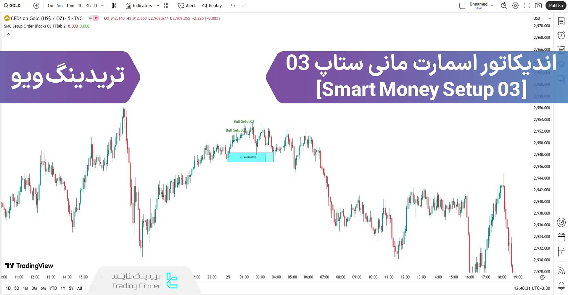 اندیکاتور اسمارت مانی ستاپ 03 - اوردر بلاک جزیی و تایید روند در تریدینگ ویو