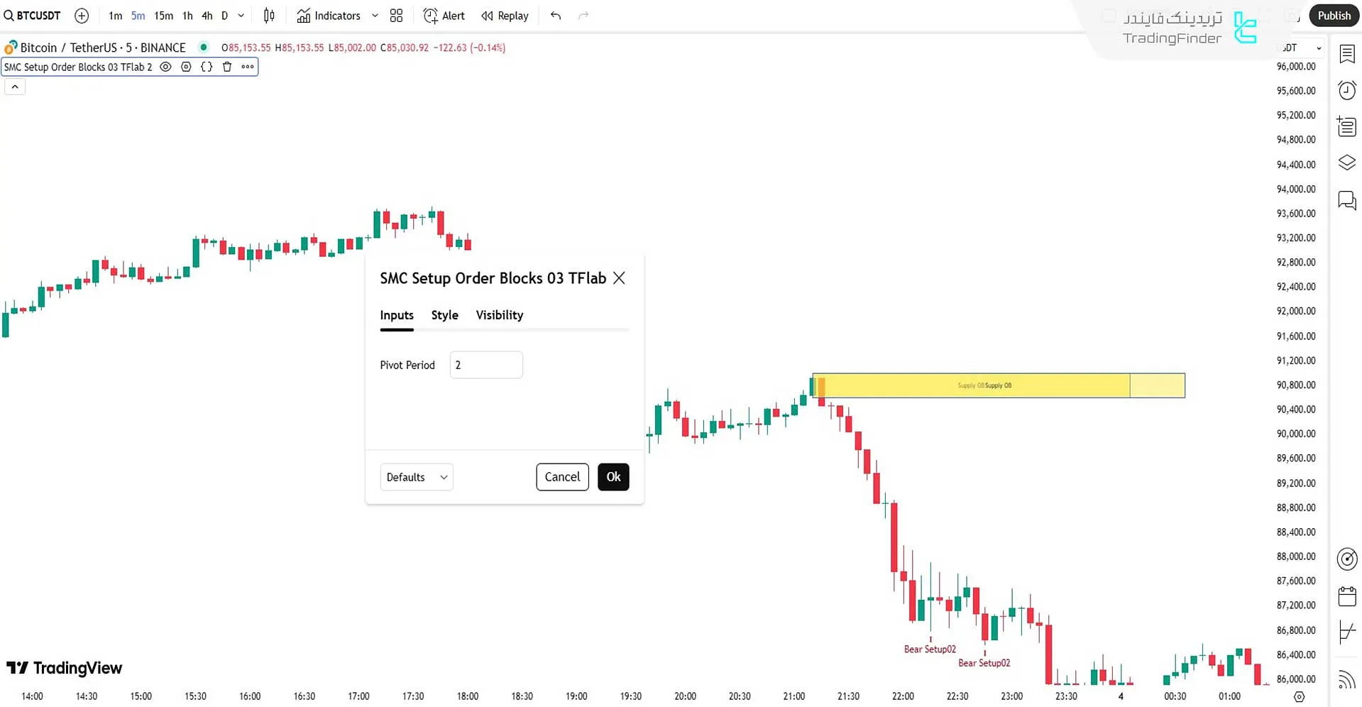 کادر تنظیمات اندیکاتور پول هوشمند ستاپ 03