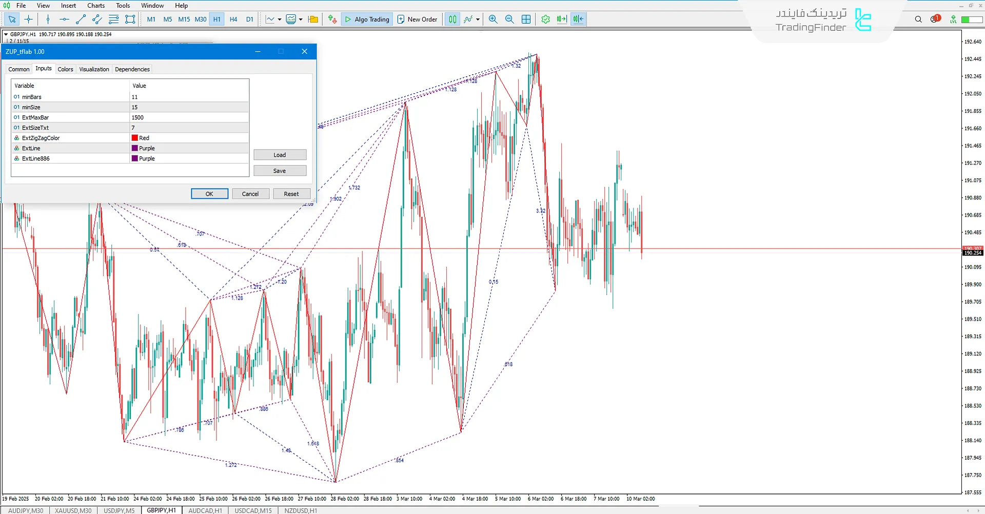 تنظیمات اندیکاتور زوپ (ZUP) در MT5