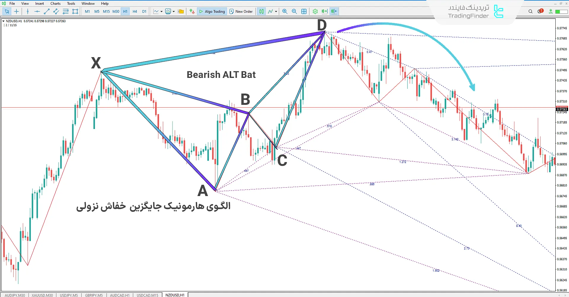 ترسیم پیوتها برای شناسایی الگوهای هارمونیک با استفاده از اندیکاتور (ZUP)