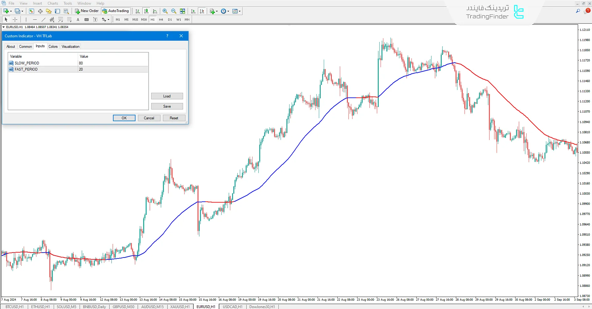 دانلود اندیکاتور VH برای متاتریدر 4 - رایگان - [تریدینگ فایندر] 3