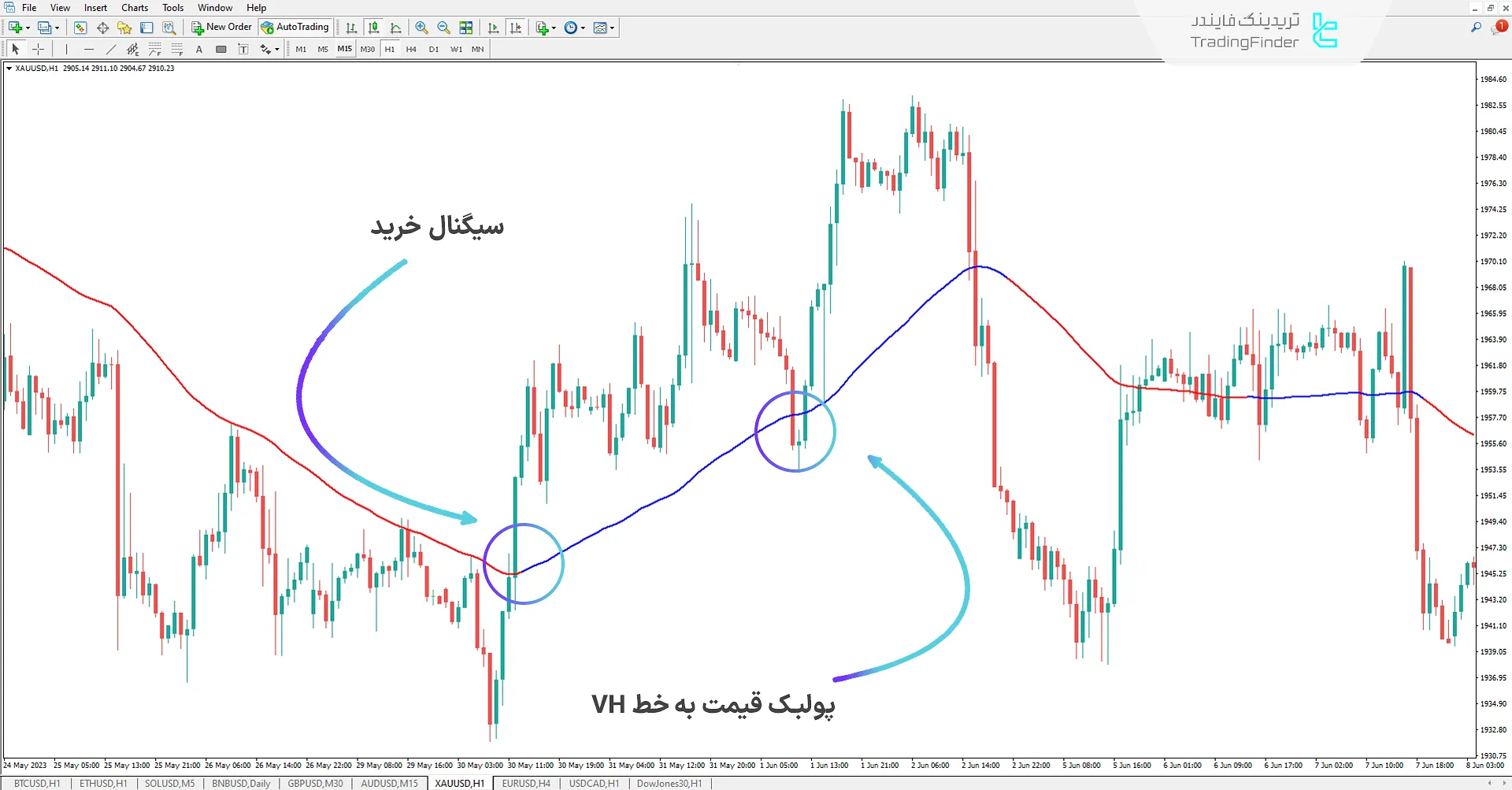 دانلود اندیکاتور VH برای متاتریدر 4 - رایگان - [تریدینگ فایندر] 1