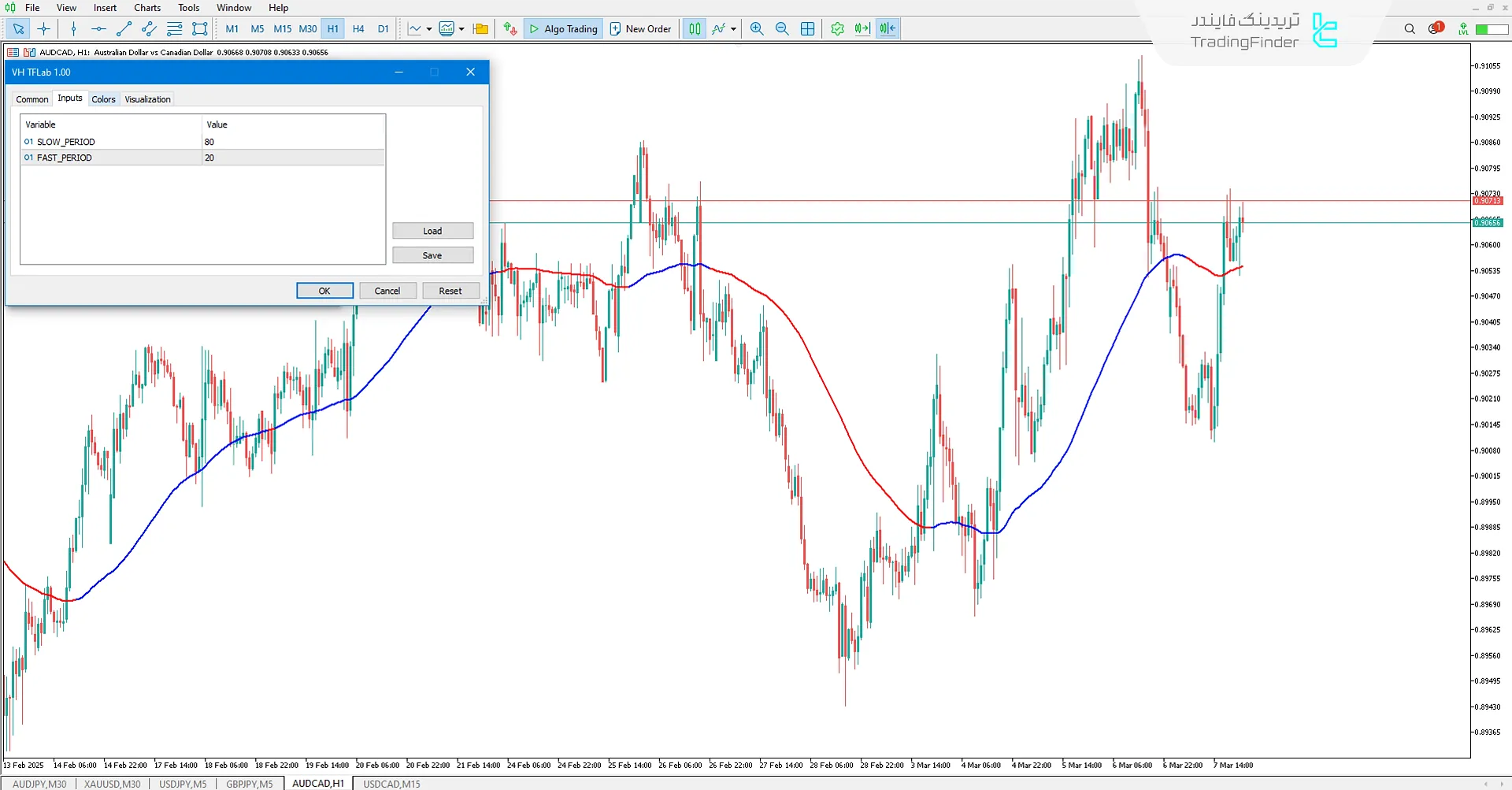 تنظیمات اندیکاتور VH