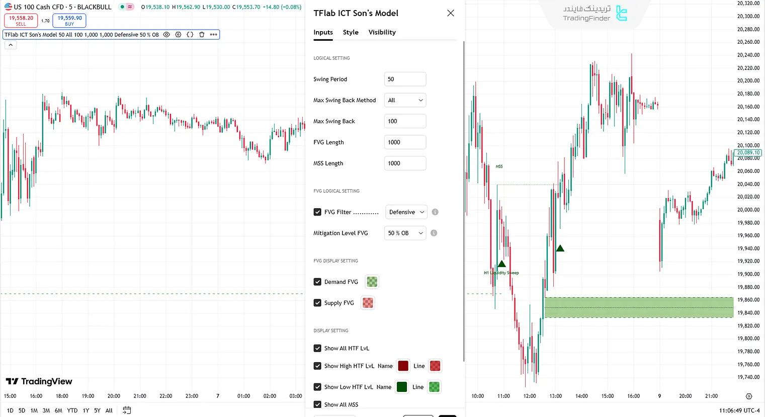 تنظیمات اندیکاتور مدل پسر (Son Model ICT)