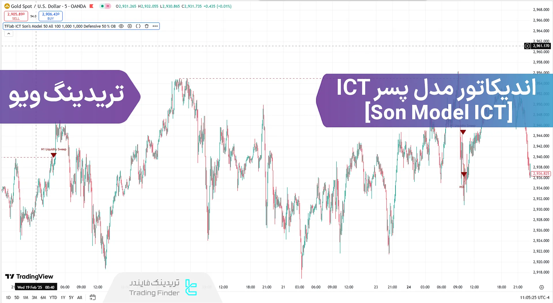 اتصال اندیکاتور مدل پسر ICT (Son Model ICT) در تریدینگ ویو - رایگان - [تریدینگ فایندر]
