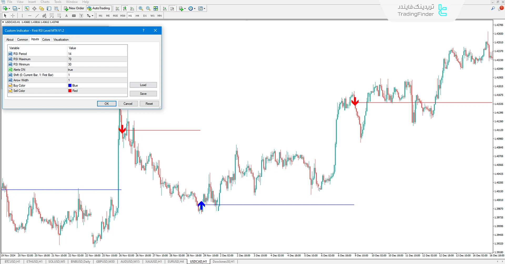 دانلود اندیکاتور سطح اول RSI (First RSI Level) در متاتریدر 4 - رایگان 3