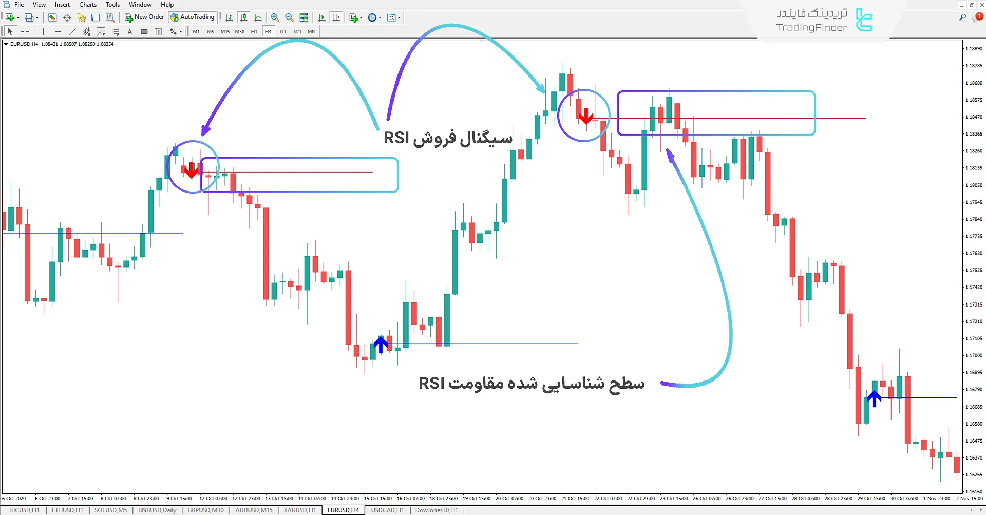 دانلود اندیکاتور سطح اول RSI (First RSI Level) در متاتریدر 4 - رایگان 2