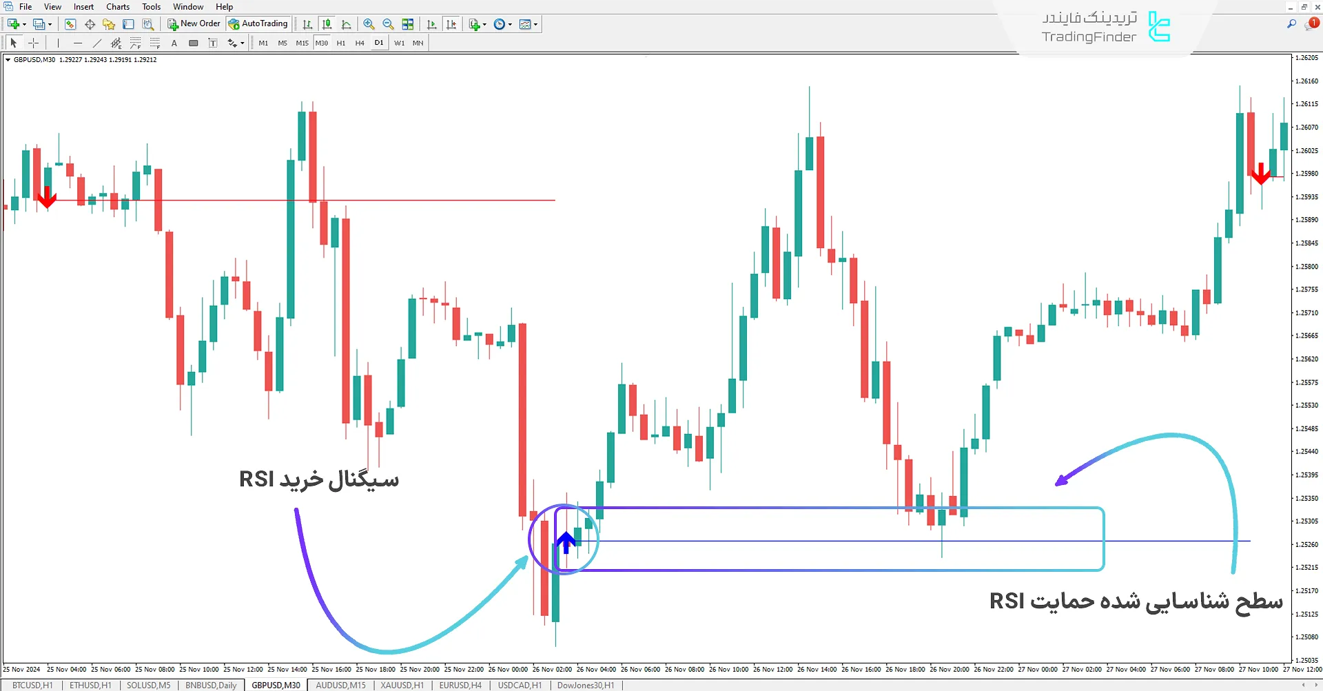 دانلود اندیکاتور سطح اول RSI (First RSI Level) در متاتریدر 4 - رایگان 1