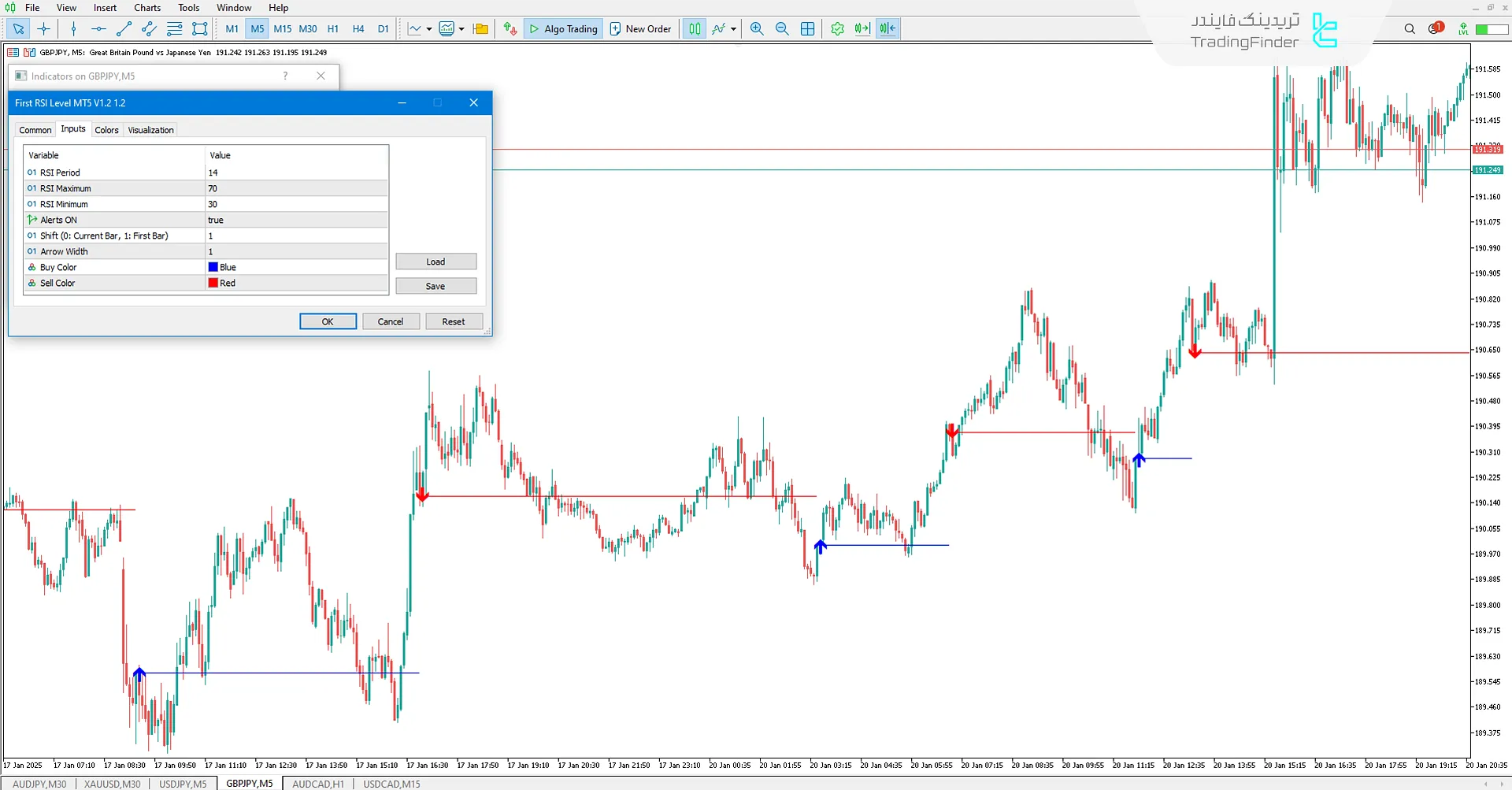 دانلود اندیکاتور سطح اول RSI (First RSI Level) در متاتریدر 5 - رایگان 3
