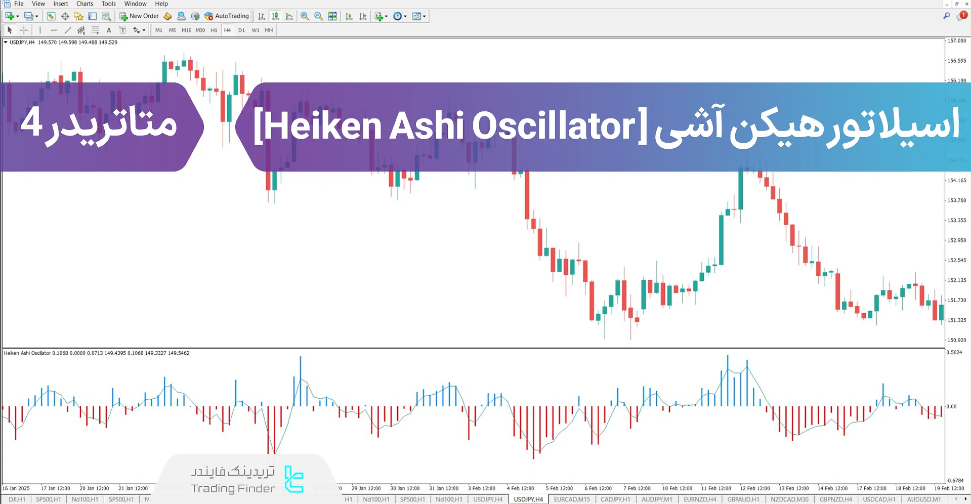 دانلود اسیلاتور هیکن آشی (Heiken Ashi Oscillator) در متاتریدر 4 – رایگان