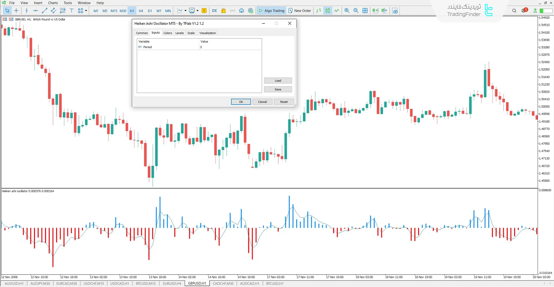 دانلود اسیلاتور هیکن آشی (Heiken Ashi Oscillator) در متاتریدر 5 – رایگان 3