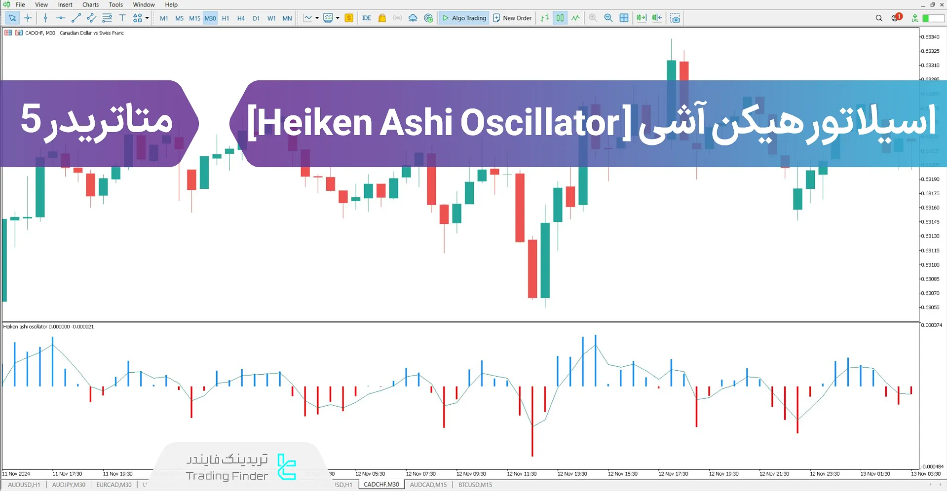 دانلود اسیلاتور هیکن آشی (Heiken Ashi Oscillator) در متاتریدر 5 – رایگان