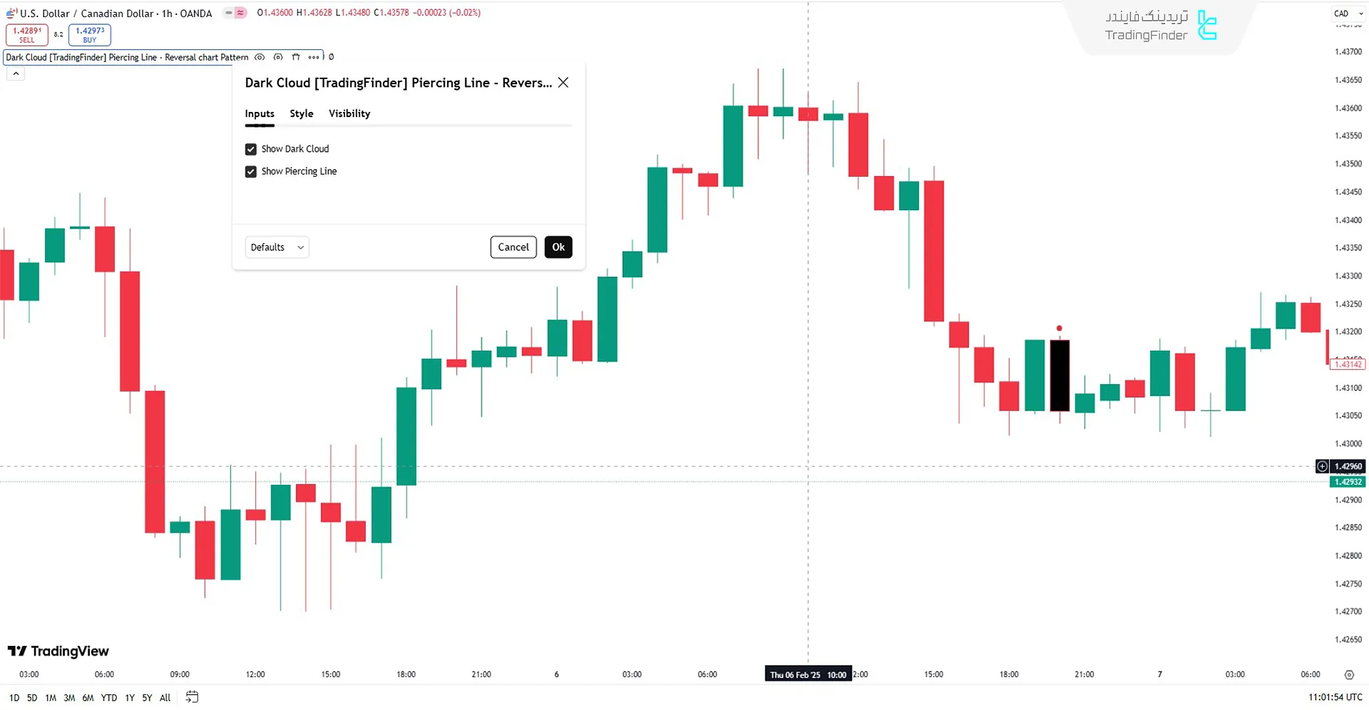 تنظیمات اندیکاتور الگوی ابر سیاه (Dark Cloud)