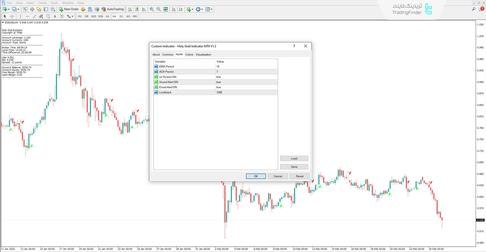 دانلود اندیکاتور جام مقدس (Holy Grail) در متاتریدر 4 - رایگان 3