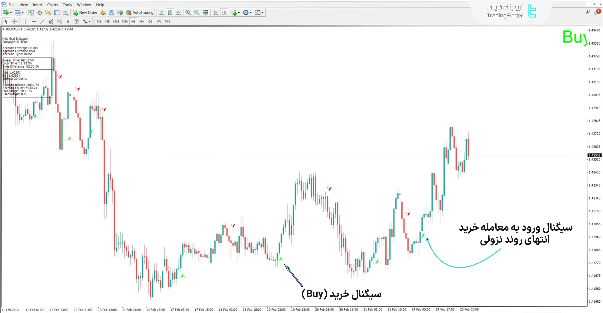 دانلود اندیکاتور جام مقدس (Holy Grail) در متاتریدر 4 - رایگان 1