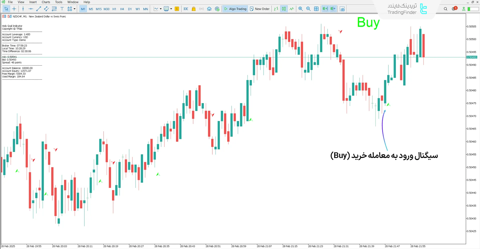 دانلود اندیکاتور جام مقدس (Holy Grail) در متاتریدر5 - رایگان  1