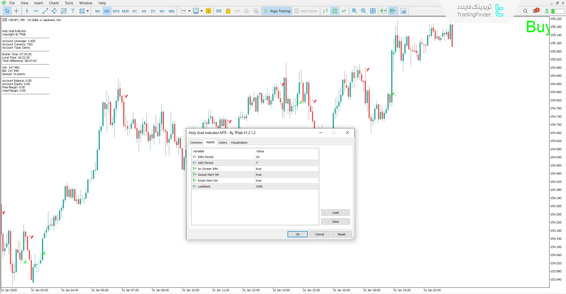 دانلود اندیکاتور جام مقدس (Holy Grail) در متاتریدر5 - رایگان  3