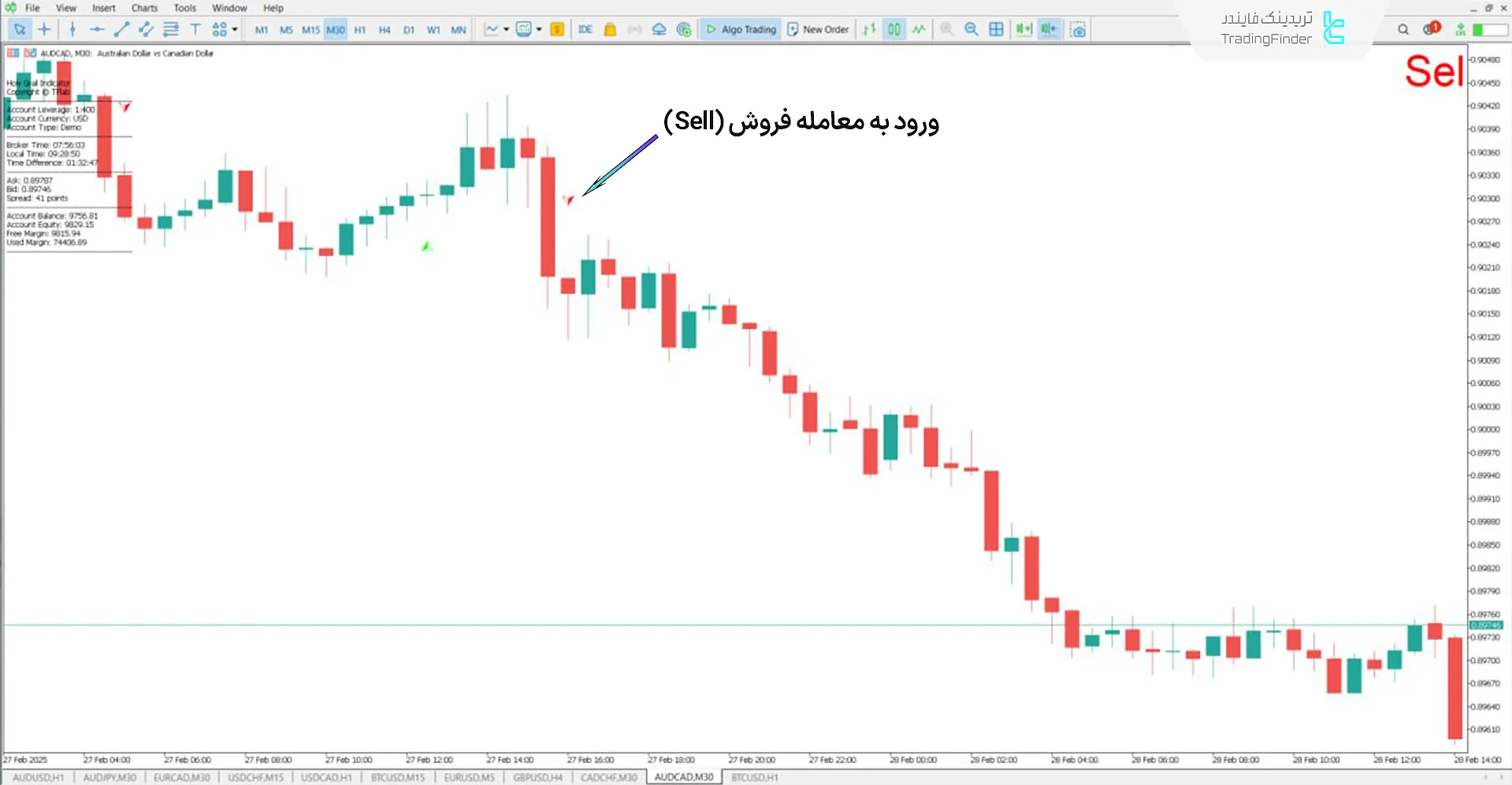 دانلود اندیکاتور جام مقدس (Holy Grail) در متاتریدر5 - رایگان  2