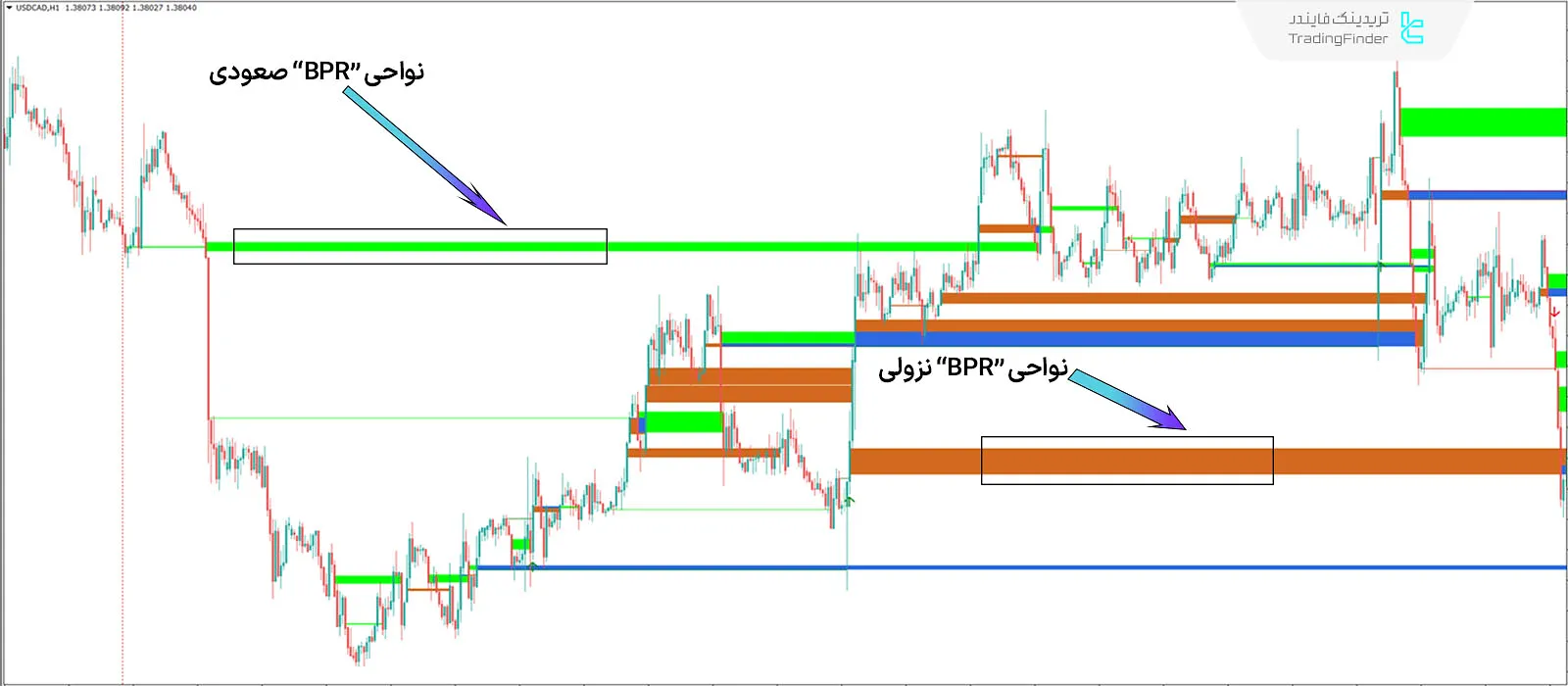 اندیکاتور در یک نگاه