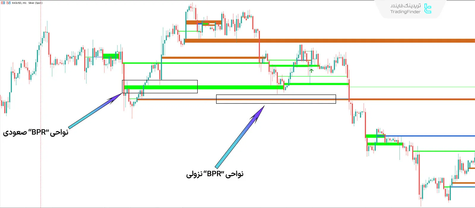 اندیکاتور در یک نگاه