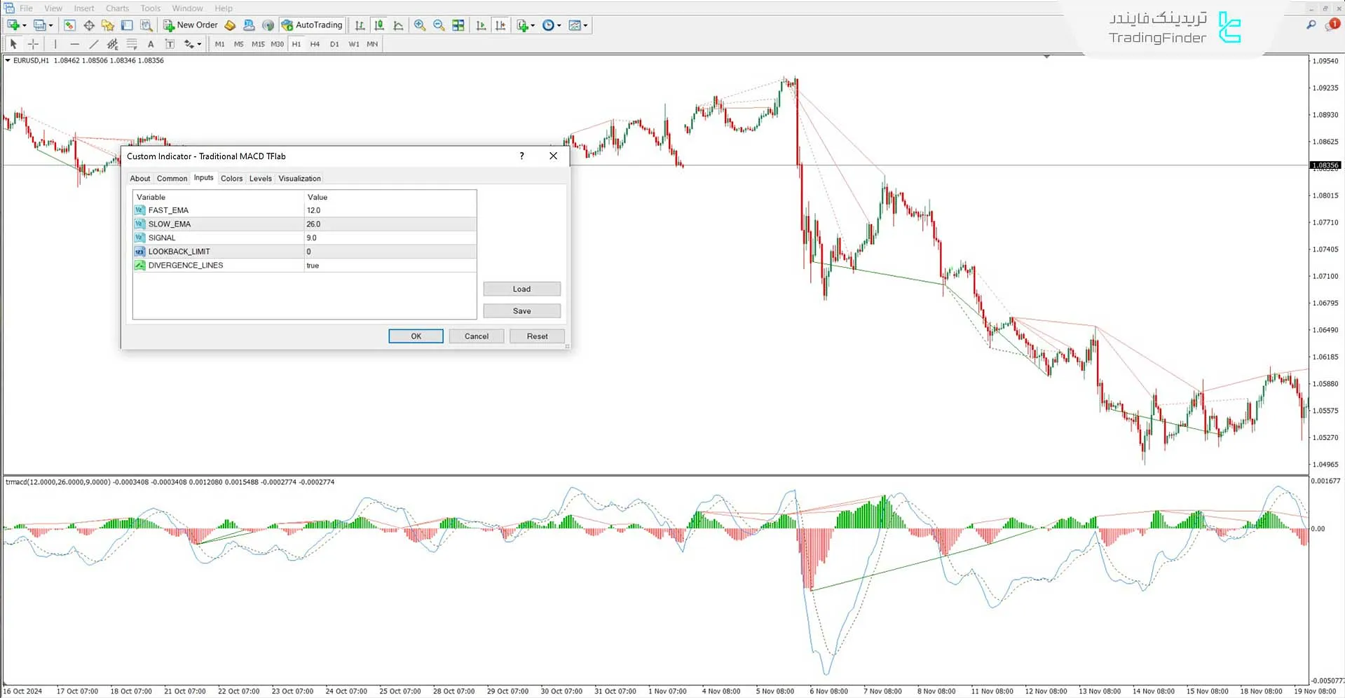 اندیکاتور مکدی قدیمی (Traditional MACD) در متاتریدر 4 - [تریدینگ فایندر] 3