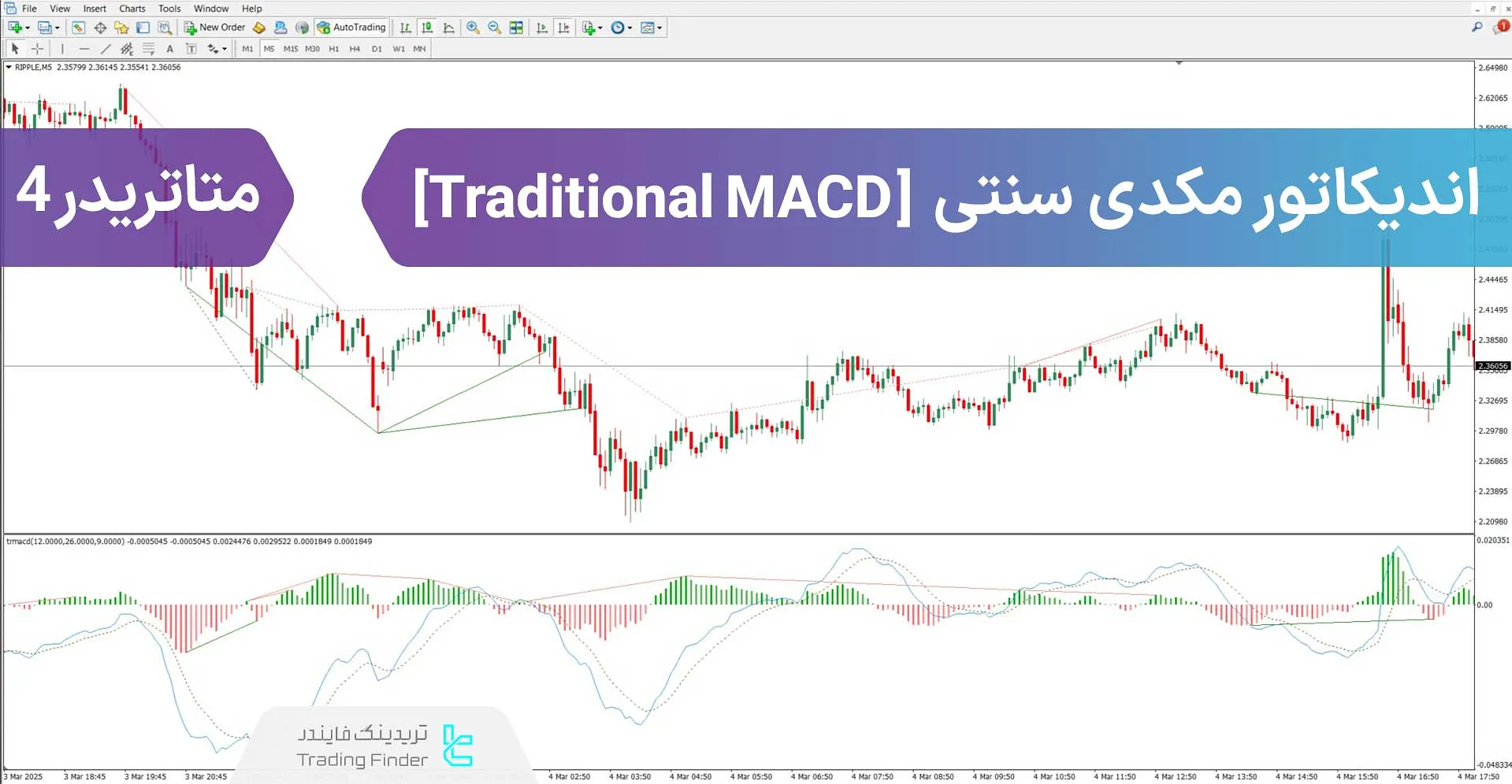 اندیکاتور مکدی قدیمی (Traditional MACD) در متاتریدر 4 - [تریدینگ فایندر]