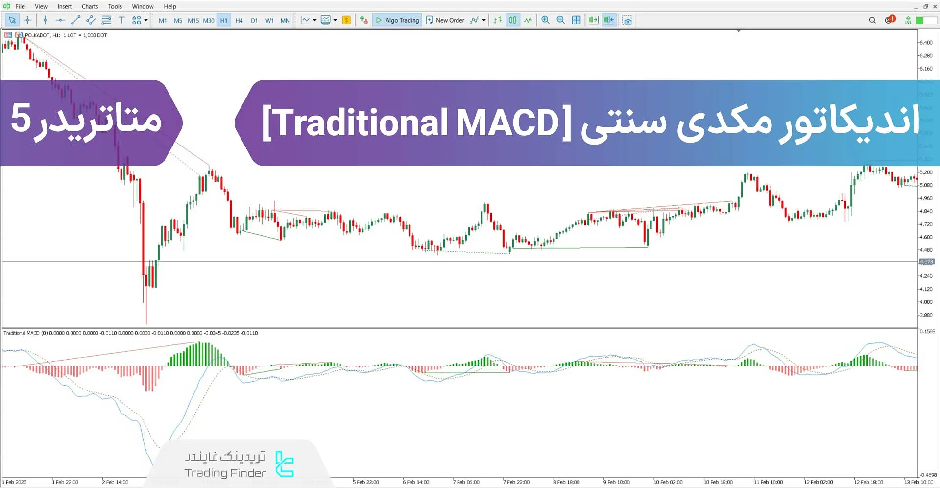 اندیکاتور مکدی سنتی (Traditional MACD) در متاتریدر 5 - [تریدینگ فایندر]