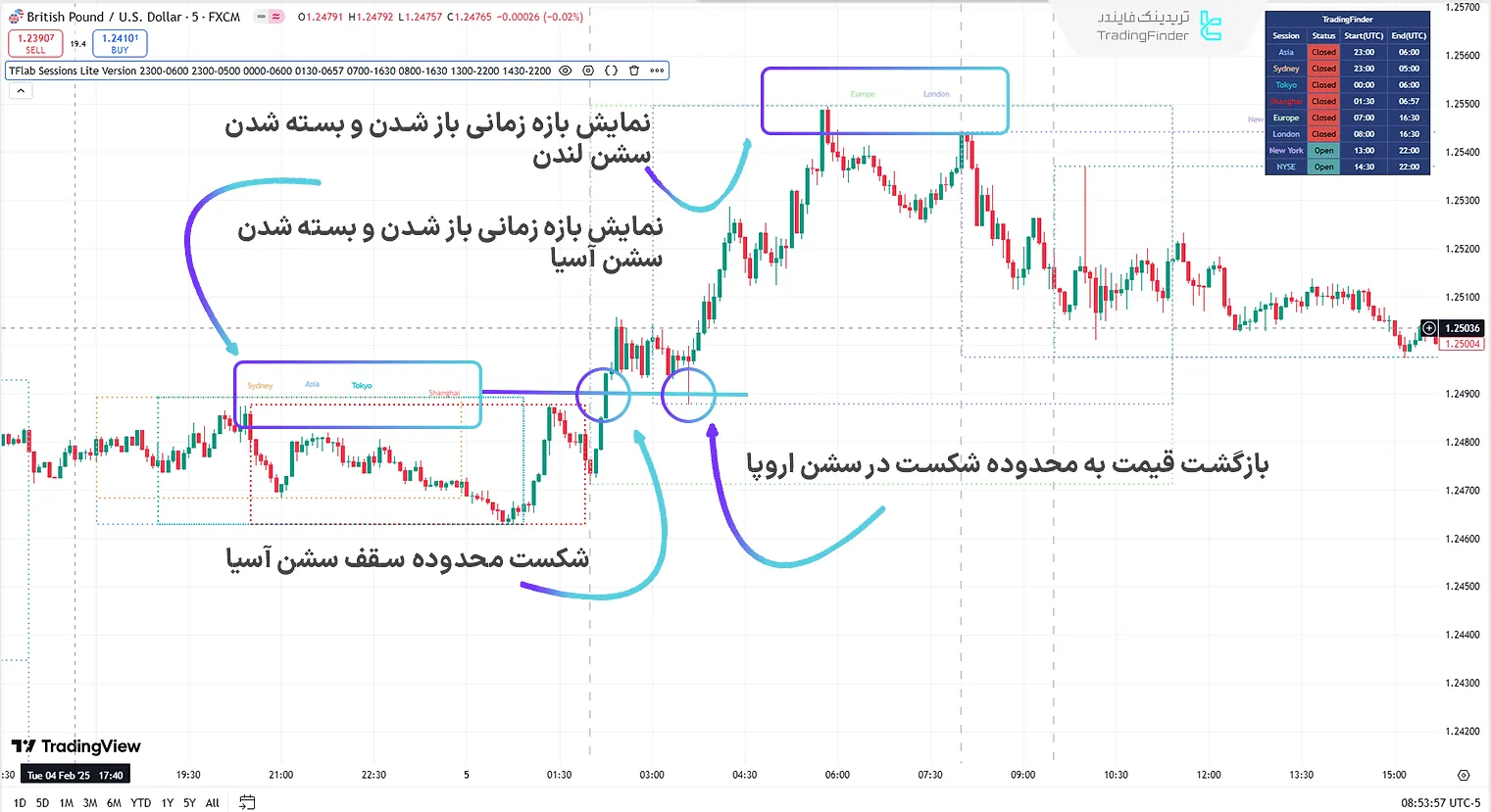روند صعودی در جلسات معاملاتی
