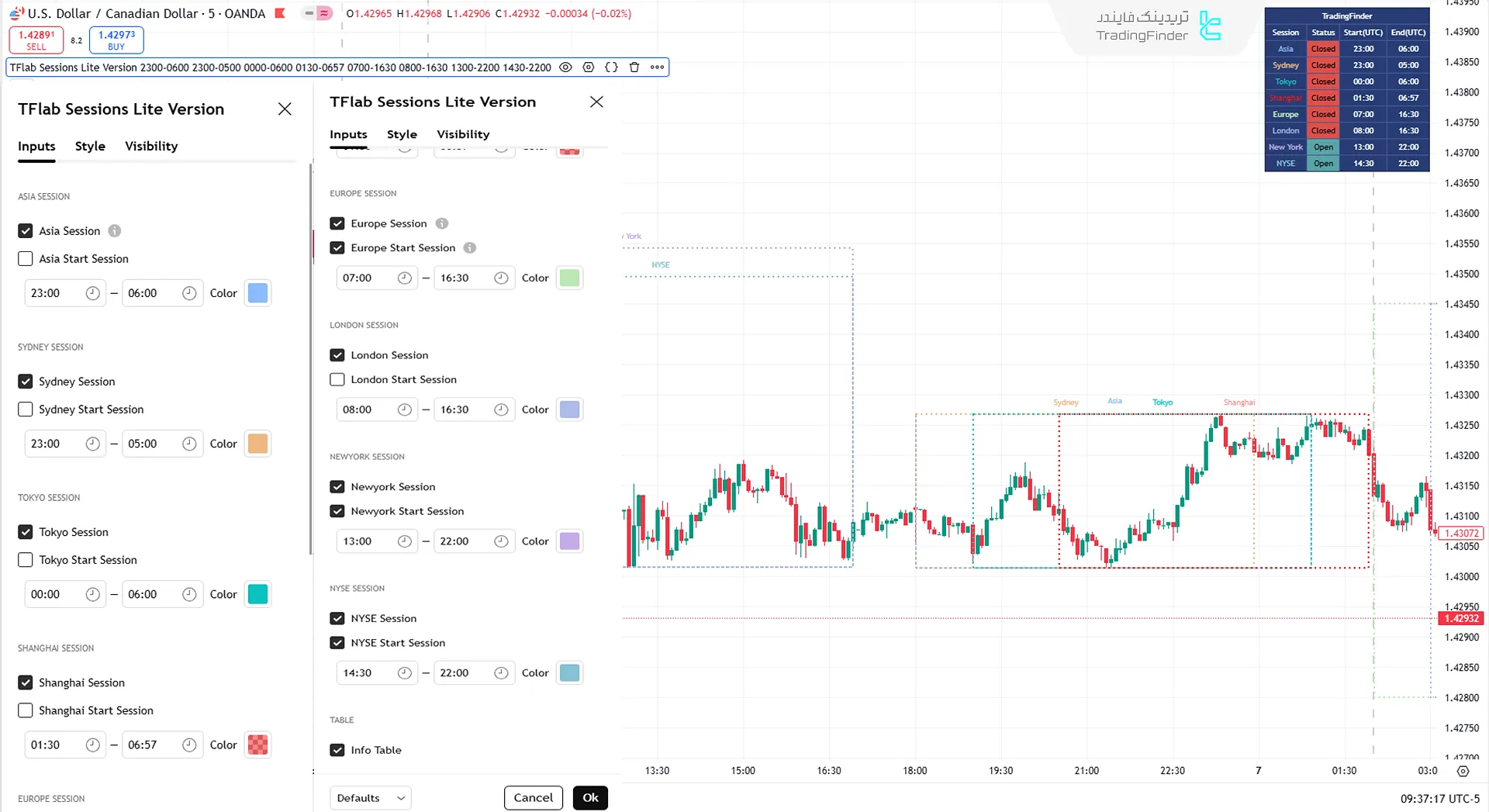 تنظیمات اندیکاتور نسخه لایت جلسات معاملاتی فارکس