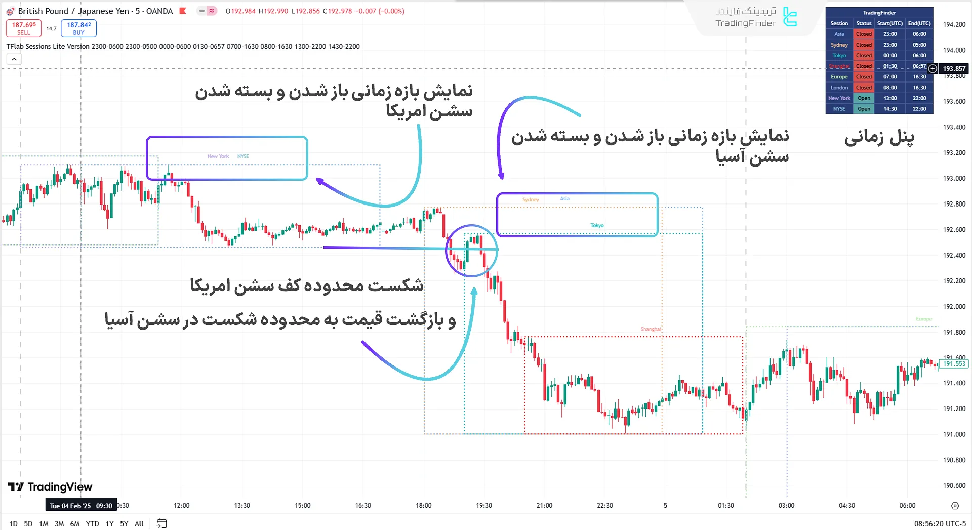 روند نزولی در جلسات معاملاتی