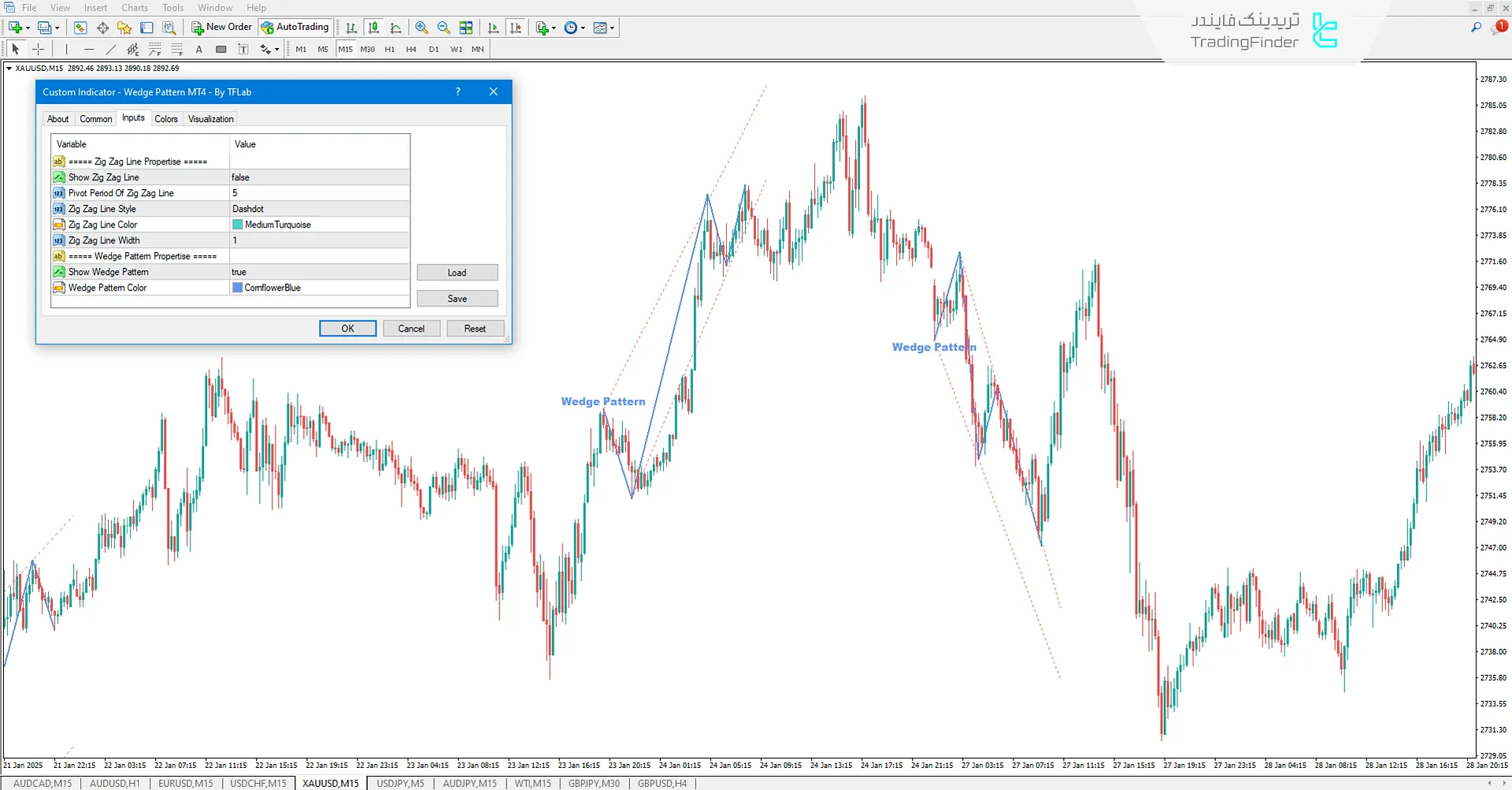 دانلود اندیکاتور الگوی کنج (Wedge Pattern) در متاتریدر 4 - رایگان - [تریدینگ فایندر] 3