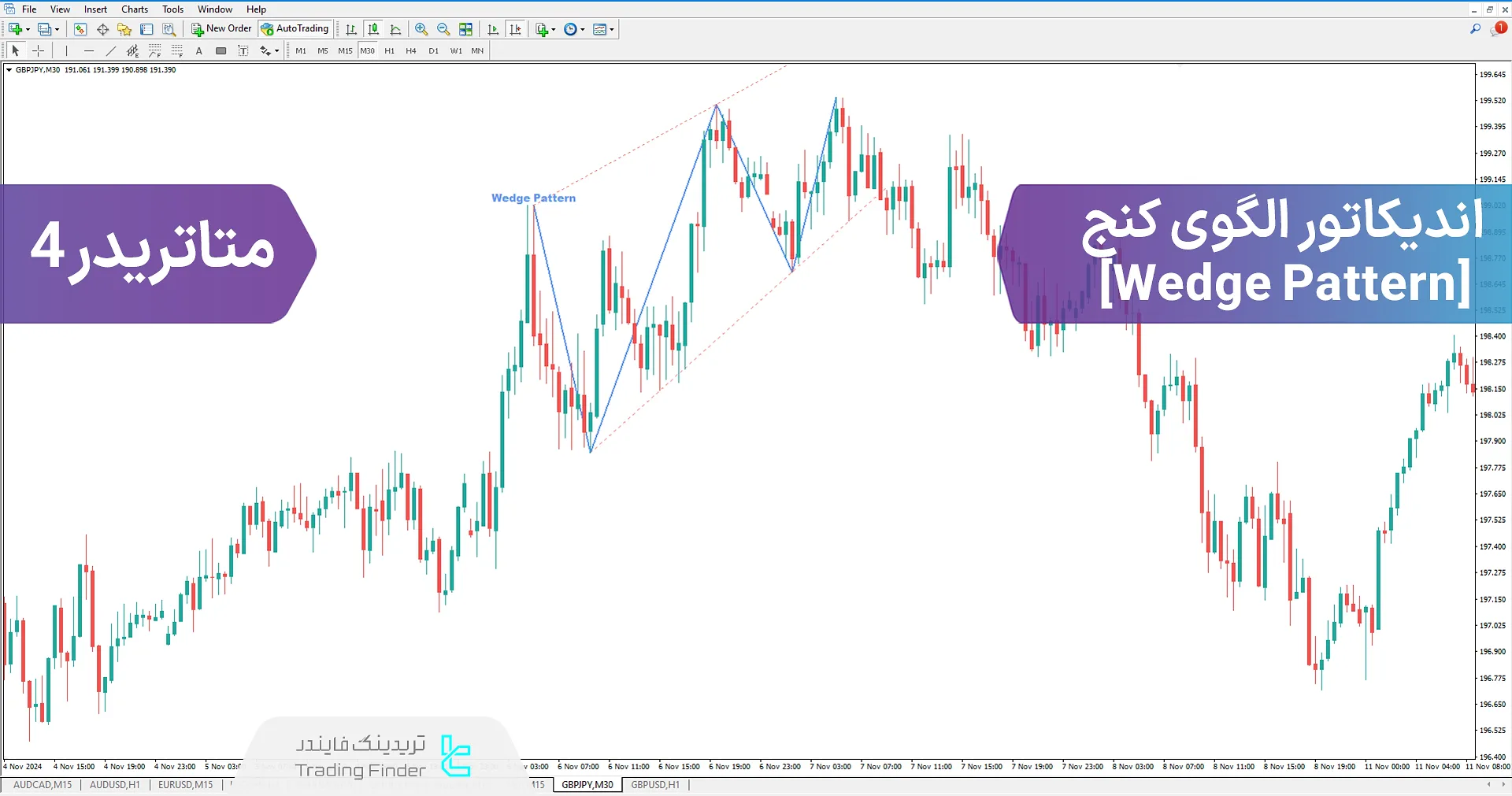 دانلود اندیکاتور الگوی کنج (Wedge Pattern) در متاتریدر 4 - رایگان - [تریدینگ فایندر]