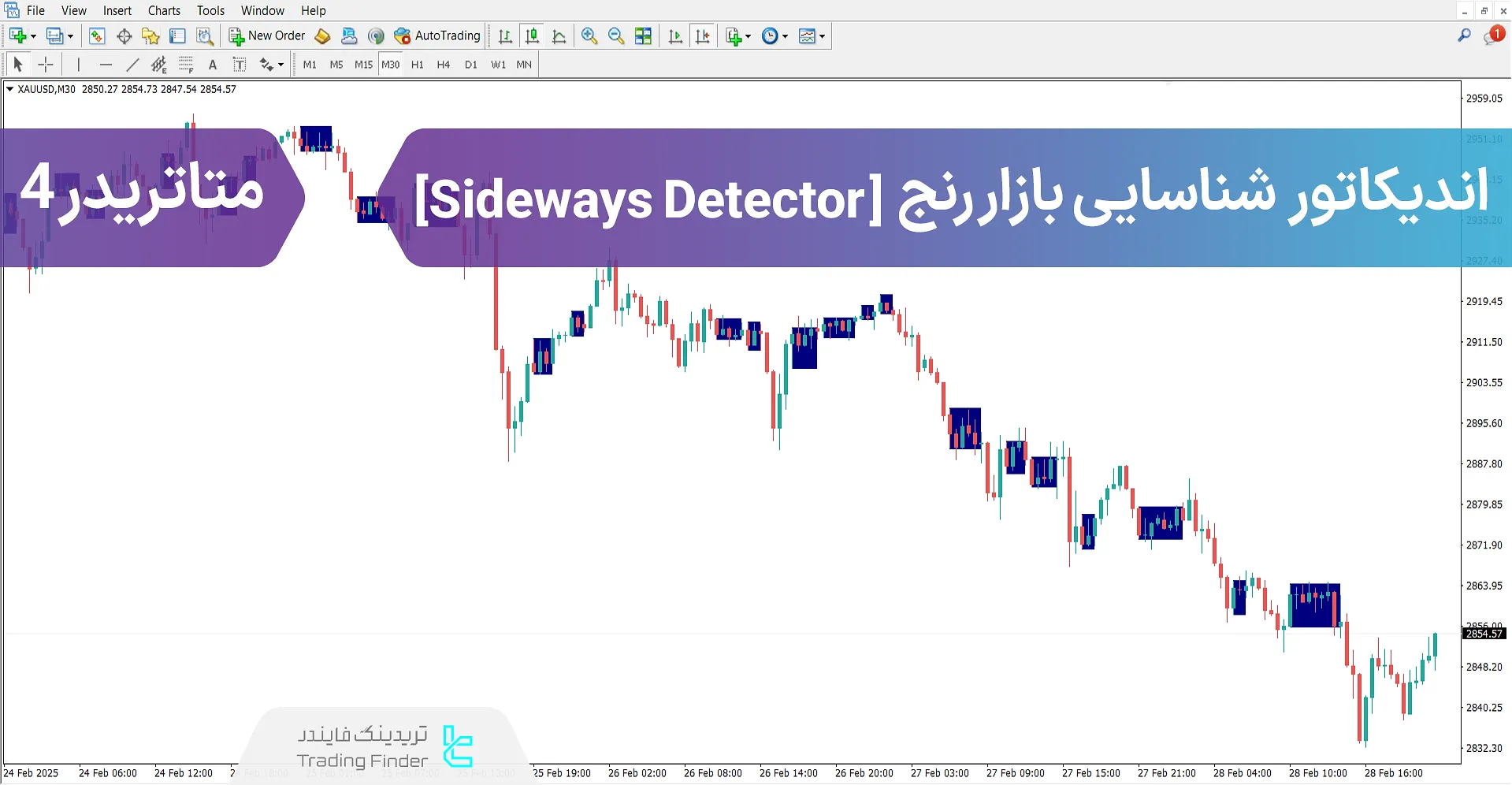 دانلود اندیکاتور شناسایی بازار رنج (Sideways Detector) در متاتریدر4 - رایگان