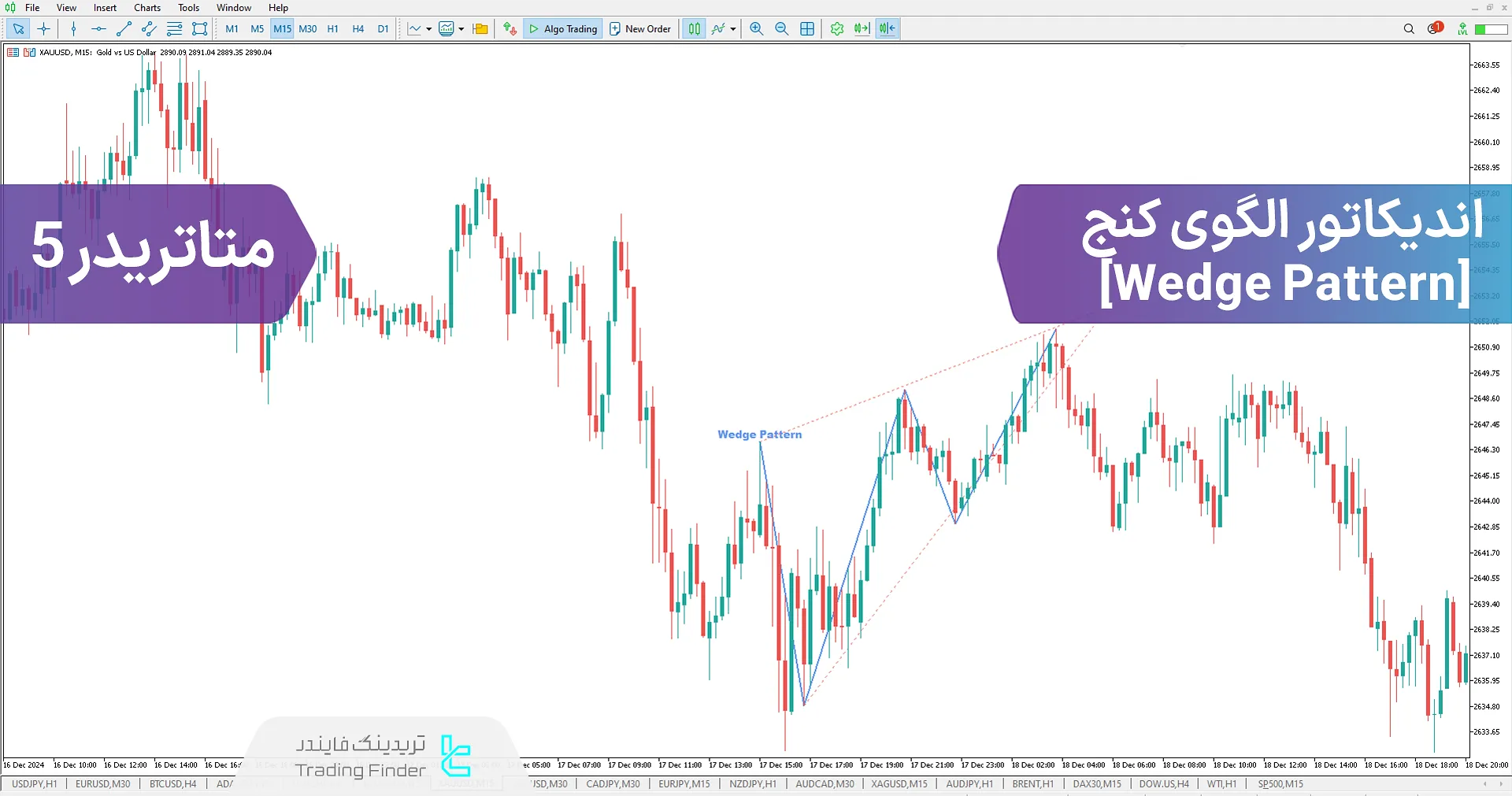 دانلود اندیکاتور الگوی کنج (Wedge Pattern) در متاتریدر 5 - رایگان - [تریدینگ فایندر]