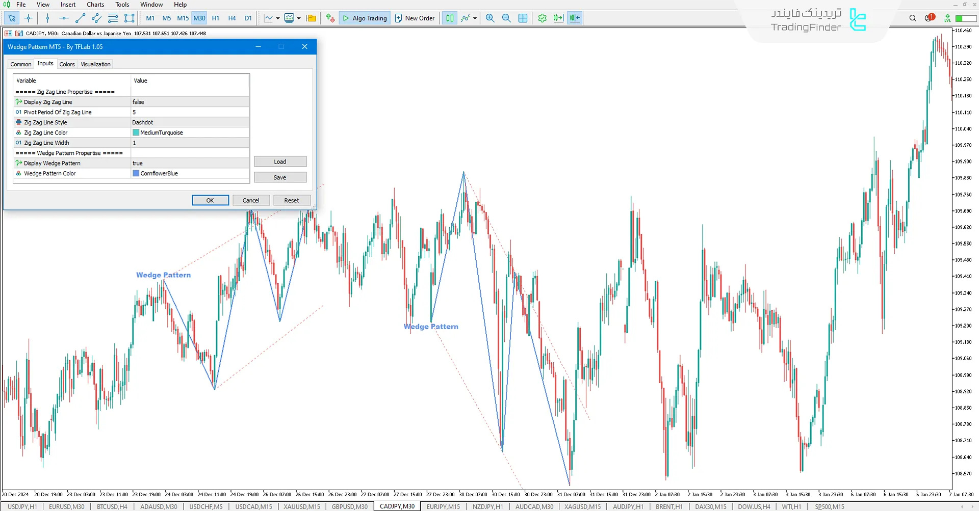 تنظیمات اندیکاتور الگوی کنج در MT5