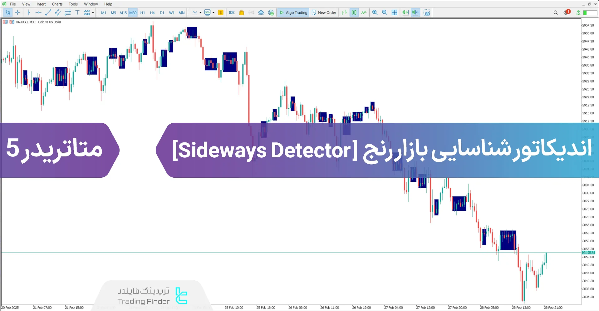 دانلود اندیکاتور شناسایی بازار رنج (Sideways Detector) در متاتریدر 5 - رایگان