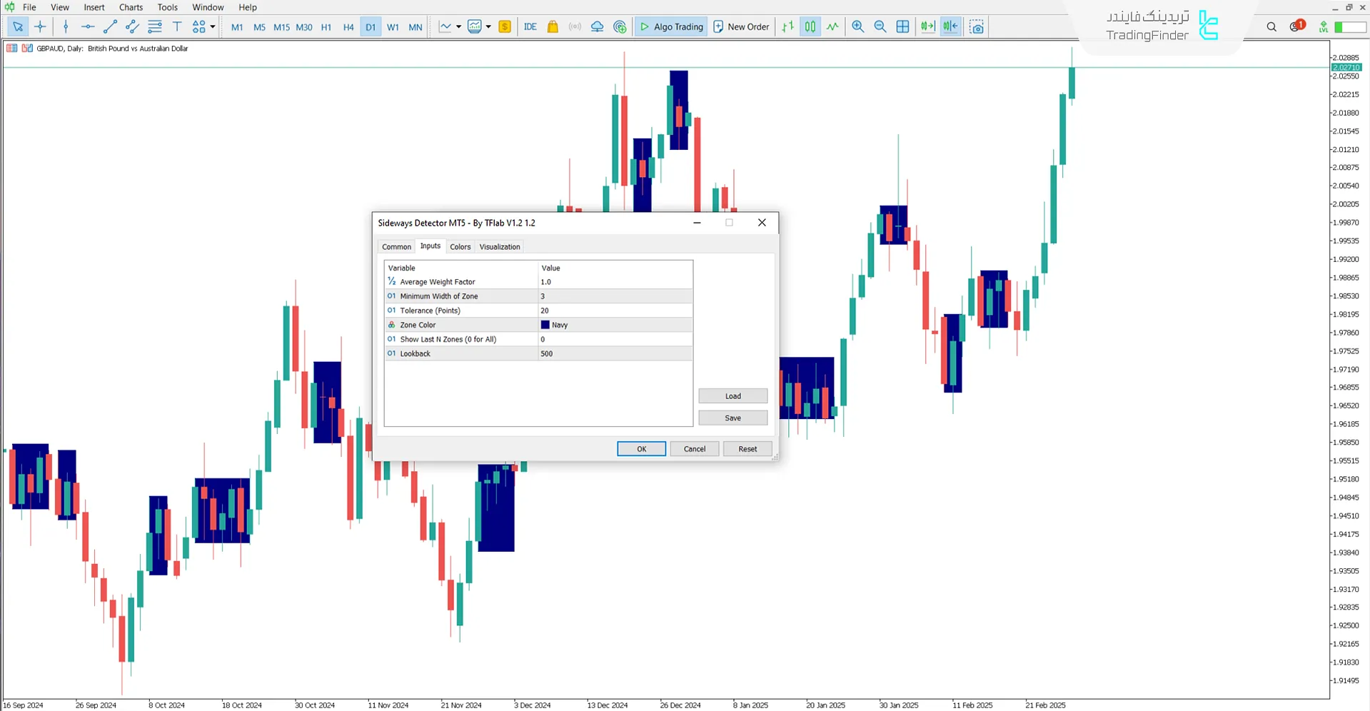 تنظیمات اندیکاتور شناسایی بازار رنج