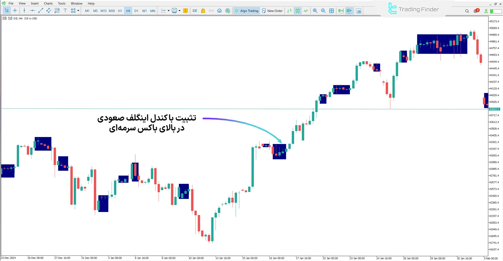 نمودار قیمتی روند صعودی اندیکاتور شناسایی بازار رنج