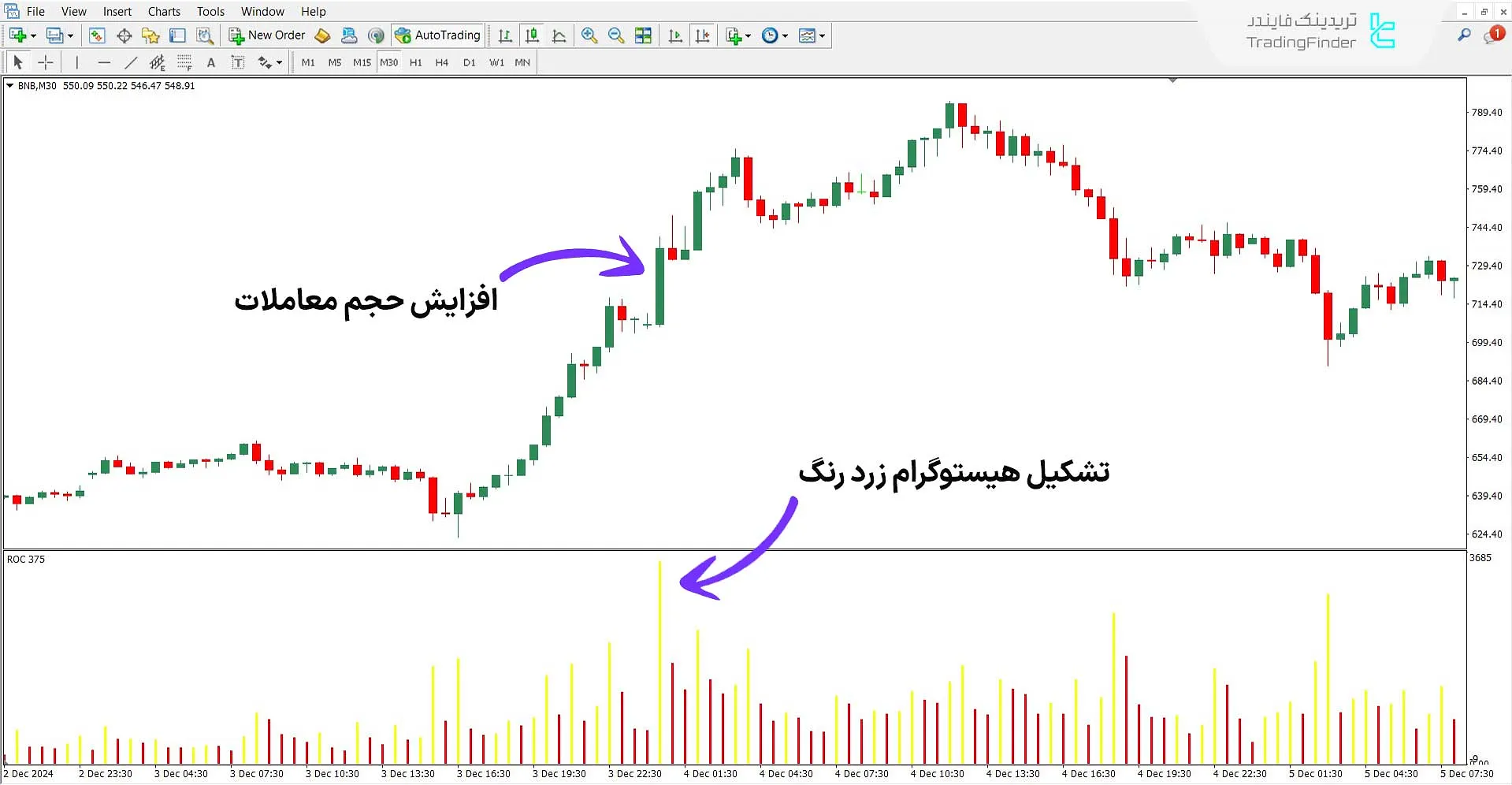دانلود اندیکاتور محدوده کندل (Range of Candle) برای متاتریدر 4 – رایگان 1