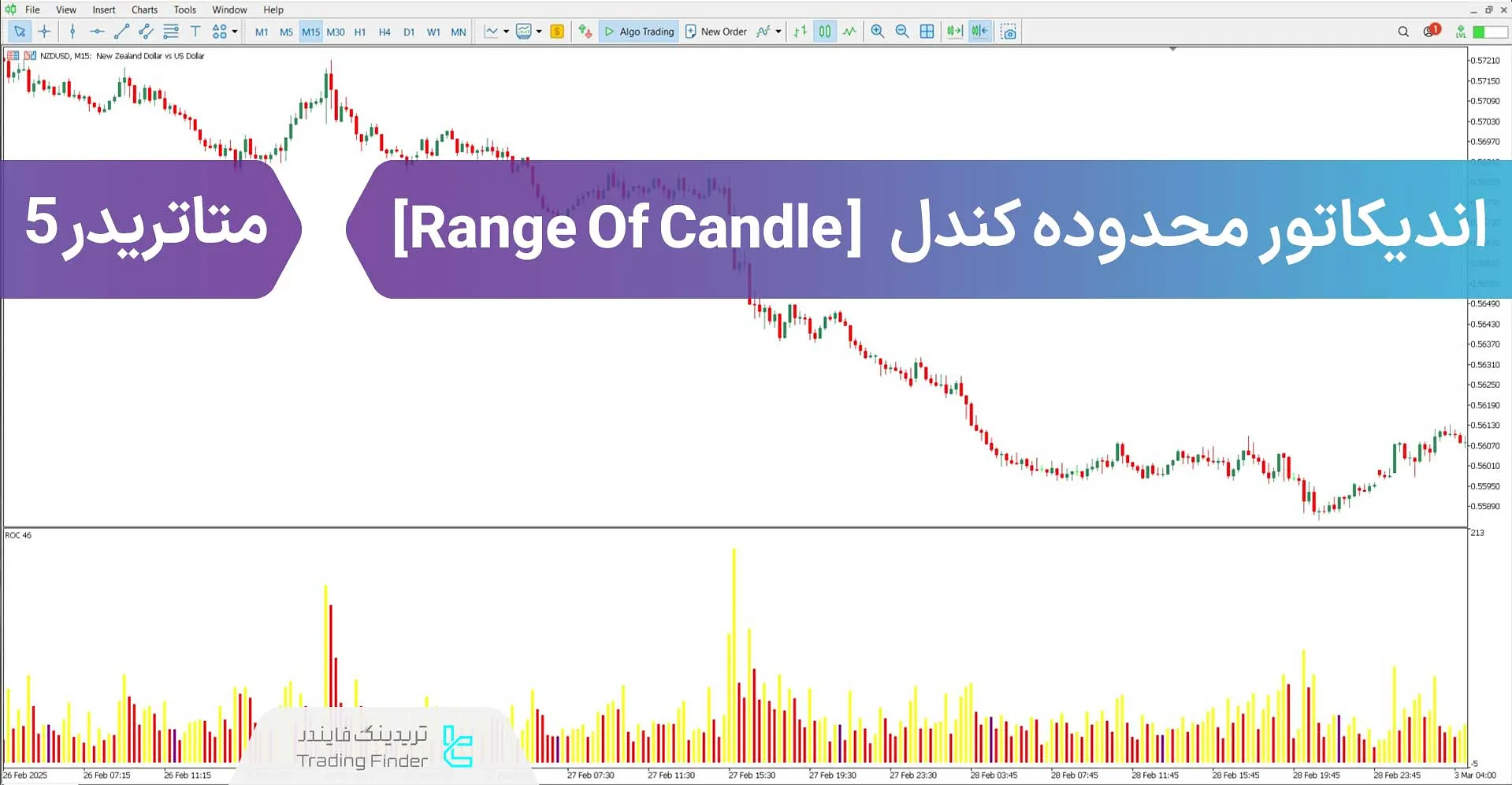دانلود اندیکاتور محدوده کندل (Range of Candle) برای متاتریدر 5 - رایگان