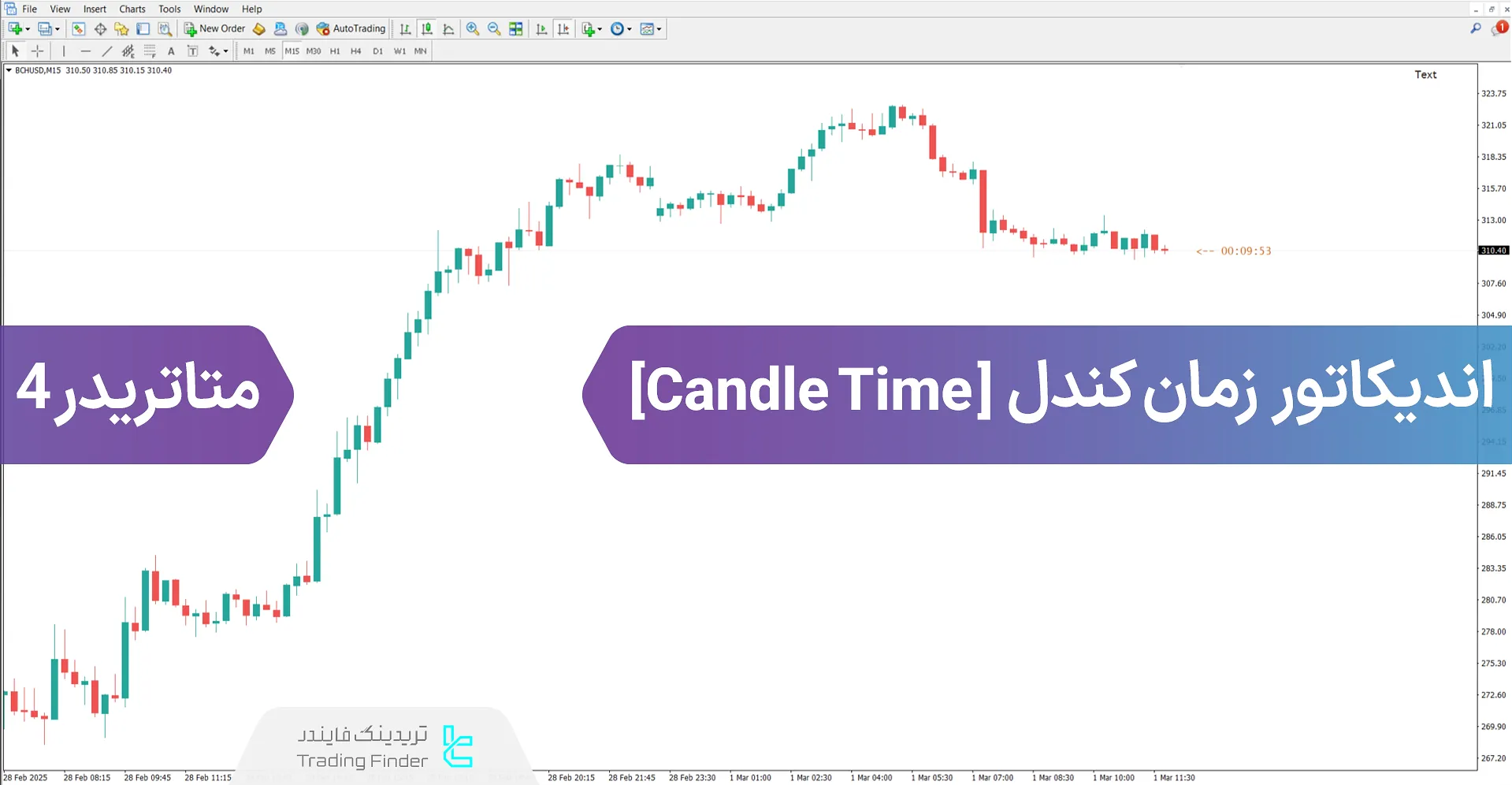 دانلود اندیکاتور زمان کندل(Candle Time)  متاتریدر 4 - [تریدینگ فایندر]