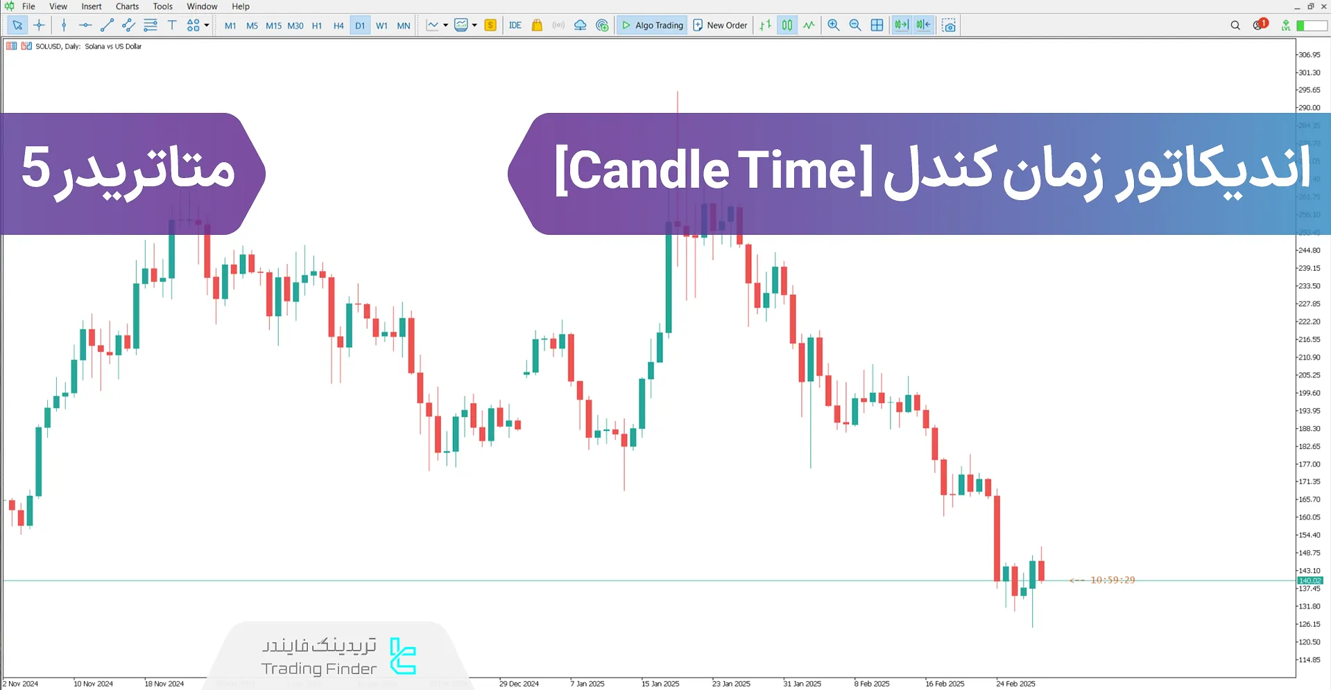 دانلود اندیکاتور زمان کندل(Candle Time)  متاتریدر 5 - [تریدینگ فایندر]