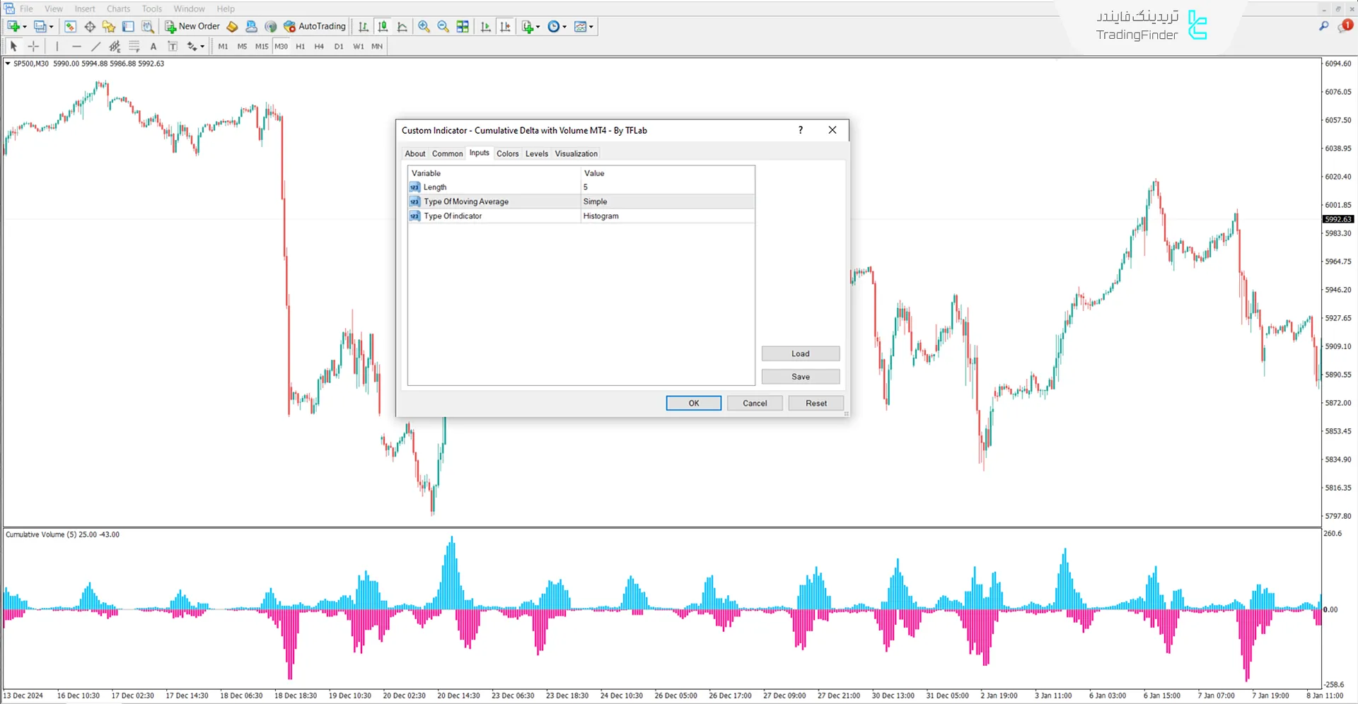 دانلود اندیکاتور حجم دلتای تجمعی (Cumulative Delta with Volume) در متاتریدر4 3