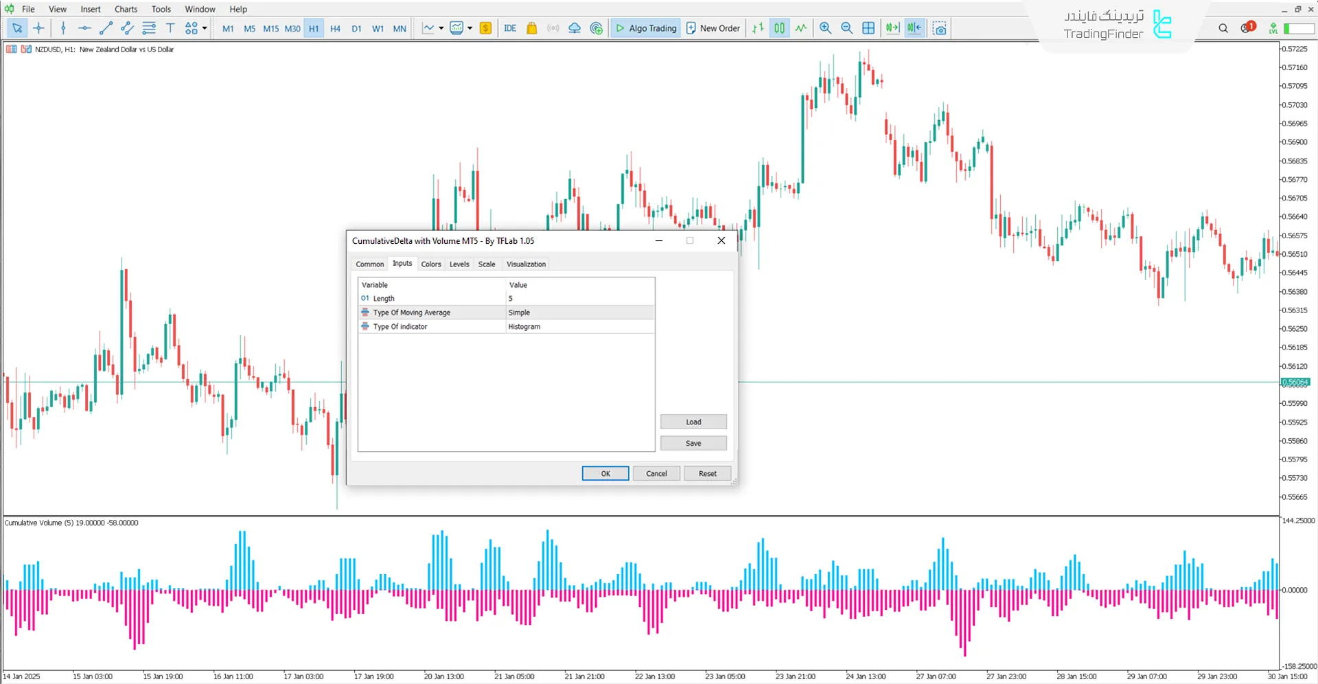 دانلود اندیکاتور حجم دلتای تجمعی (Cumulative Delta with Volume) در متاتریدر 5 3