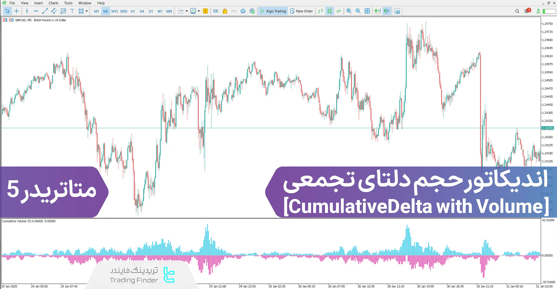 دانلود اندیکاتور حجم دلتای تجمعی (Cumulative Delta with Volume) در متاتریدر 5